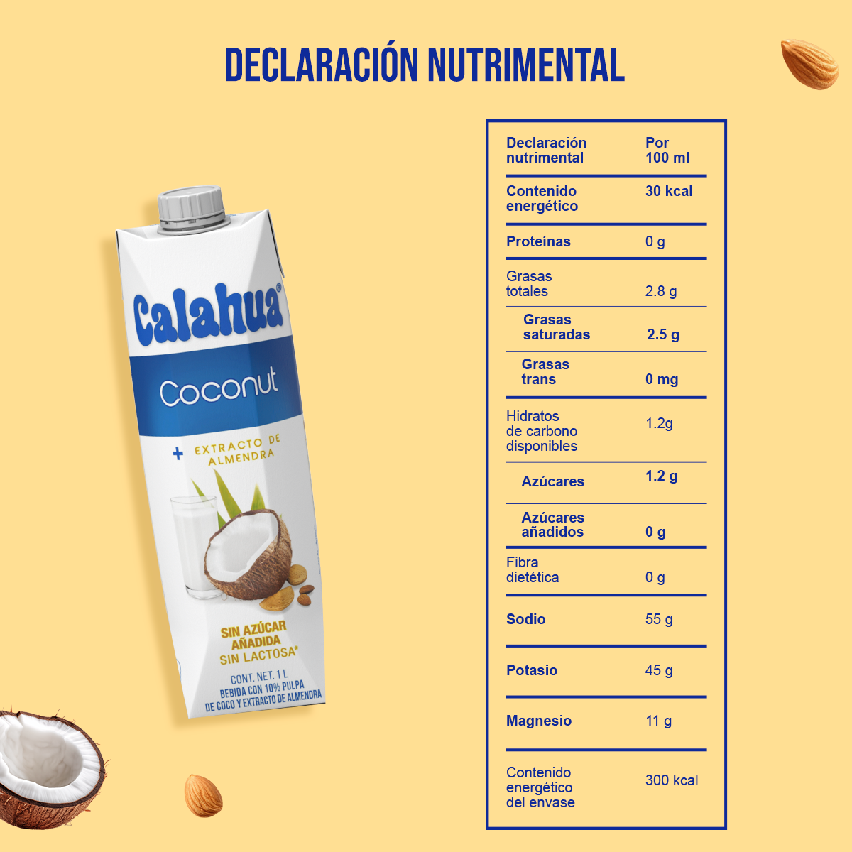 nutrición