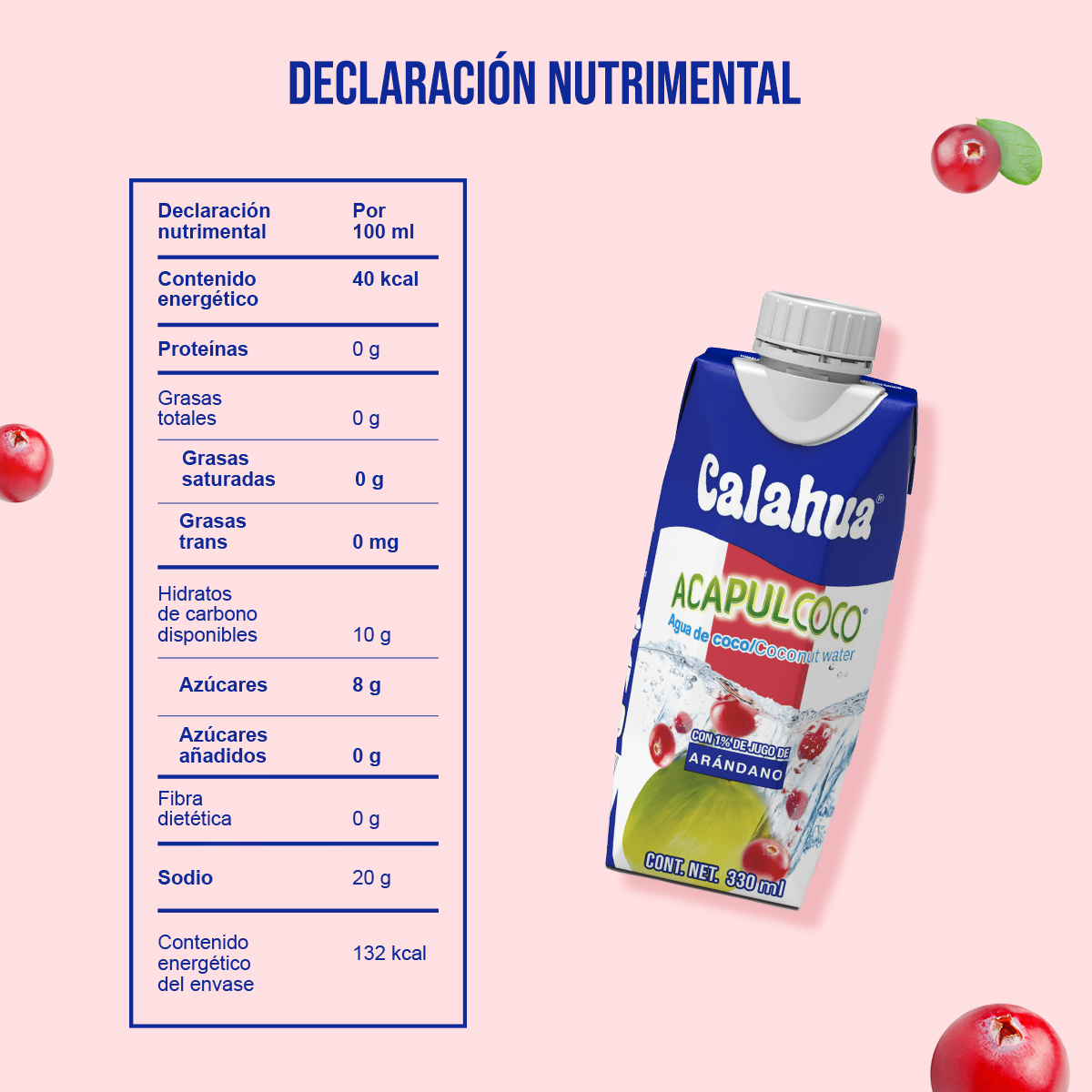 nutricion