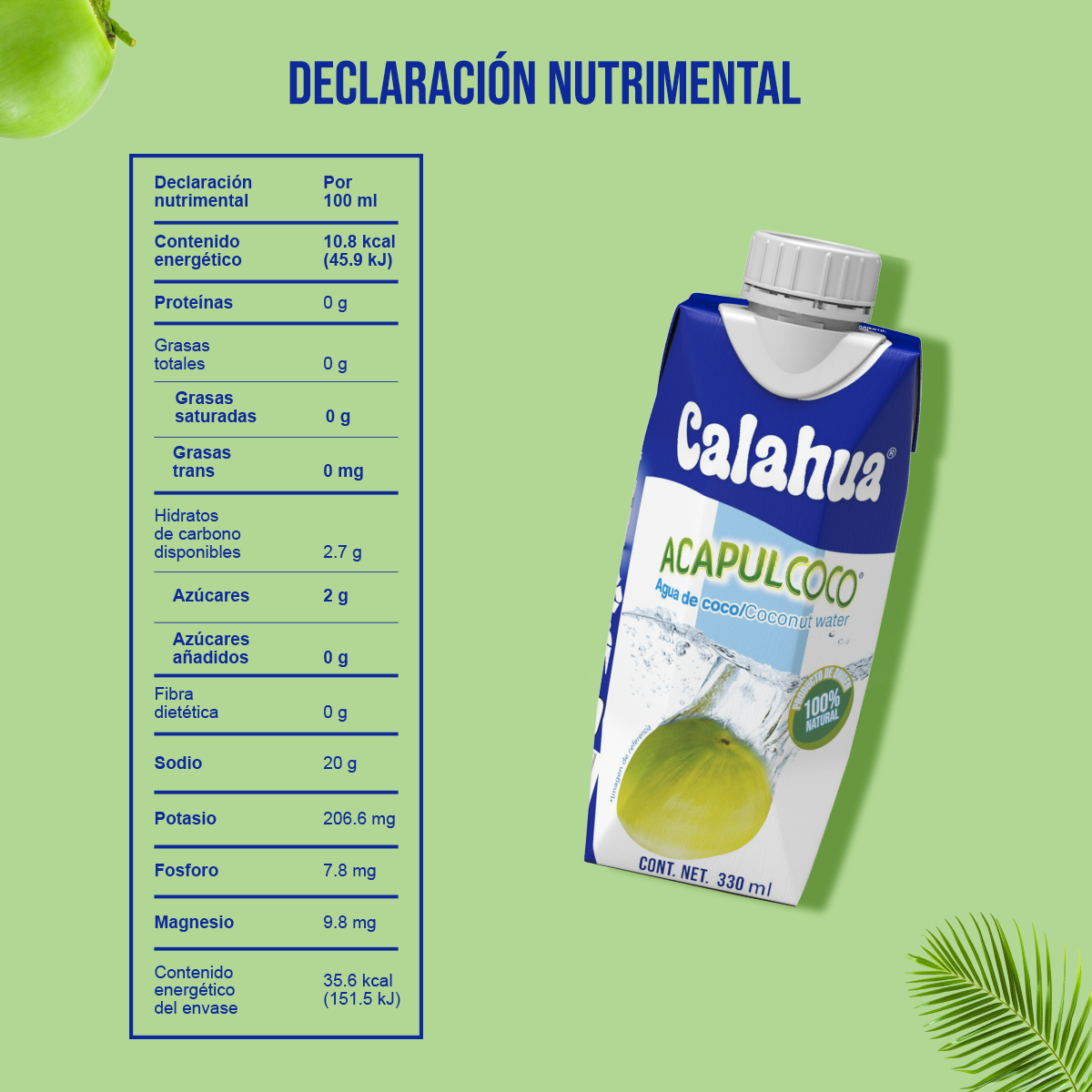 nutricion