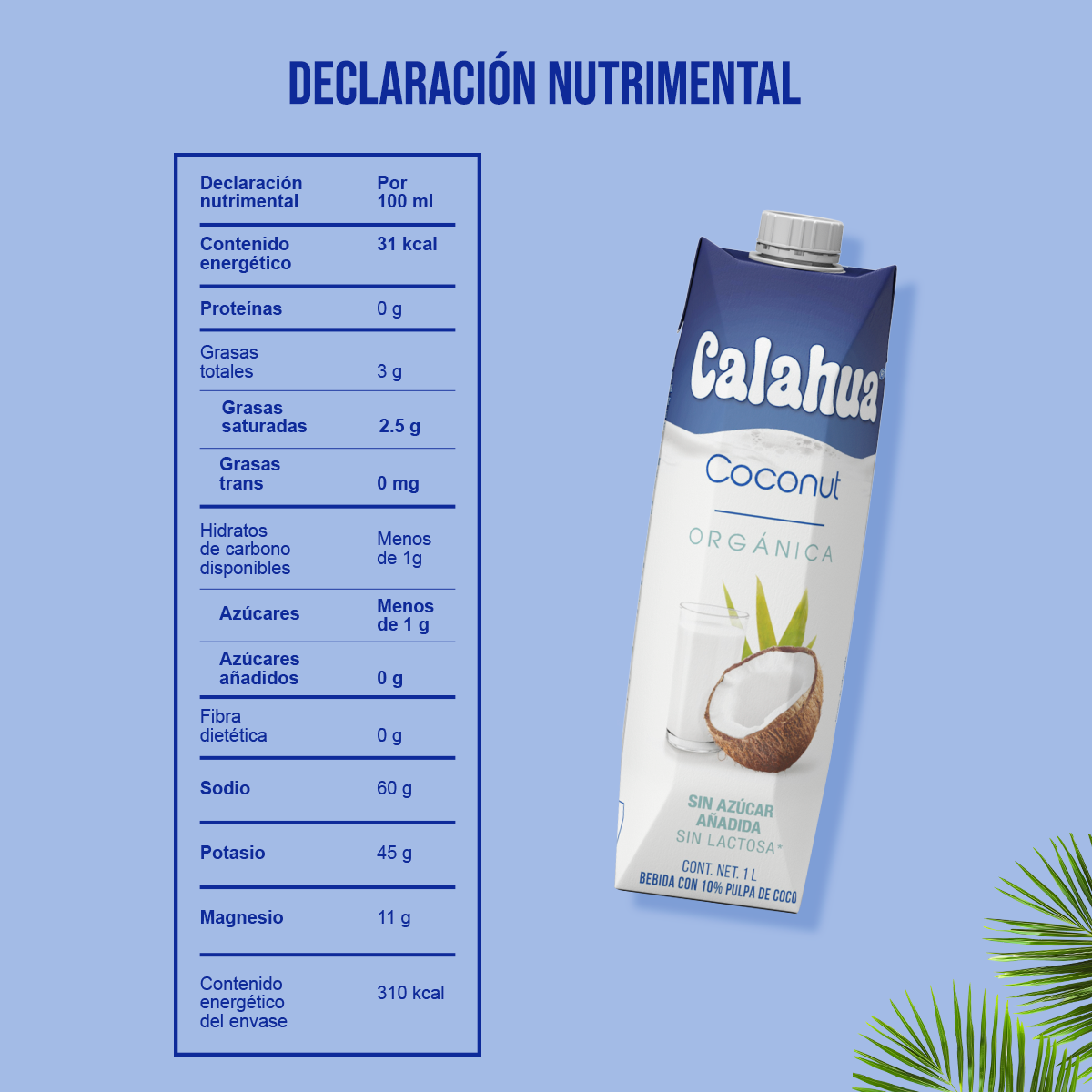 nutricion