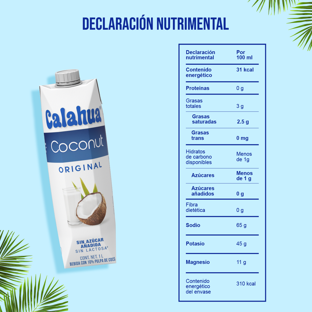 nutrición
