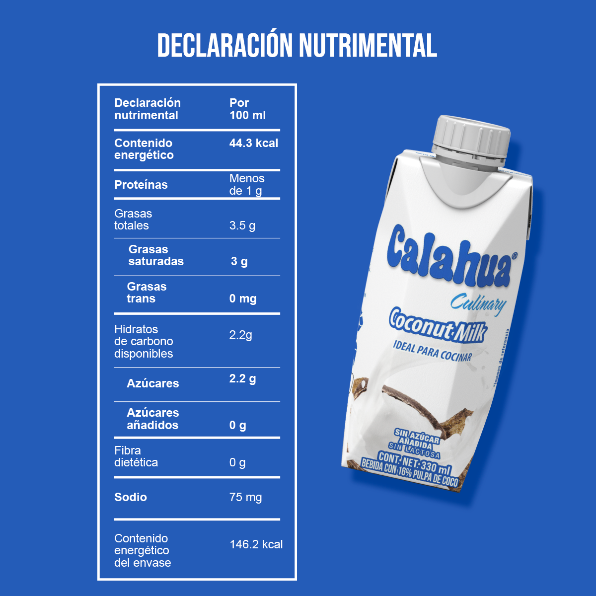 nutrición