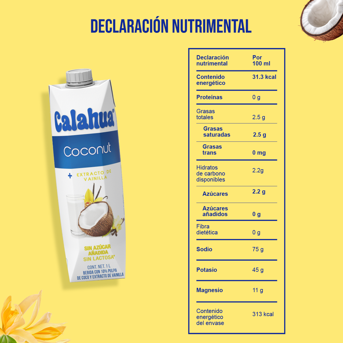 nutrición
